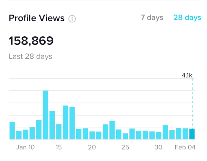 TikTok Analytics中“概述”选项卡上的“配置文件视图”部分