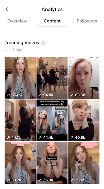 Trending Videos on Content tab in TikTok Analytics