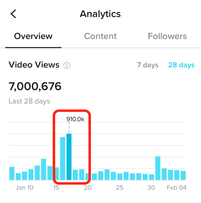 TikTok Analytics中“概述”选项卡上的“视频观看”部分