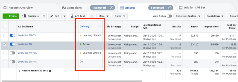 Delivery column in Facebook Ads Manager