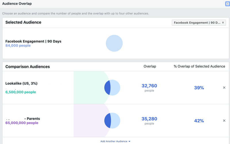 Facebook Audience Overlap tool