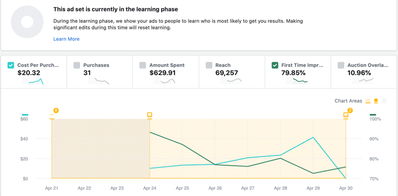 First-Time Impression Ratio in Facebook Inspect tool