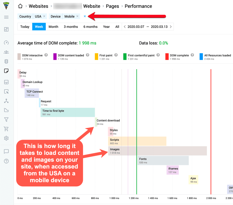 Finteza test results for page performance on mobile