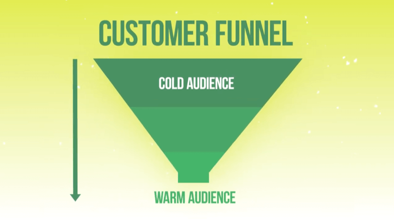 graphic of Instagram ads funnel