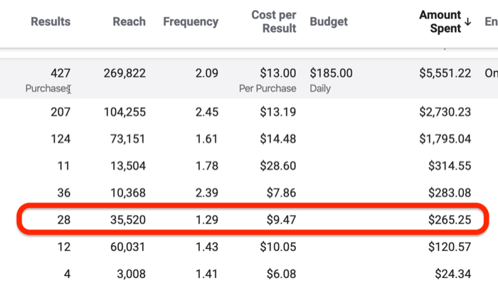 Performance and Clicks report data in Facebook Ads Manager