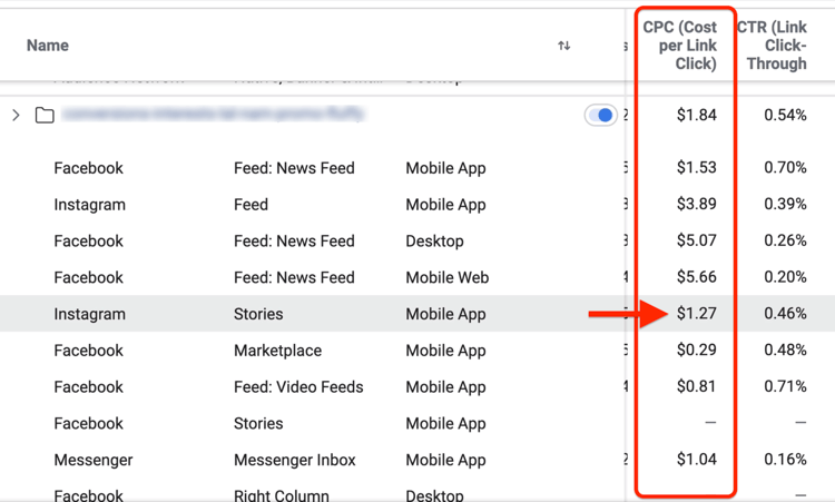 Performance and Clicks report data in Facebook Ads Manager