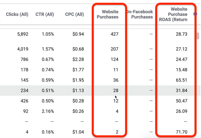Performance and Clicks report data in Facebook Ads Manager