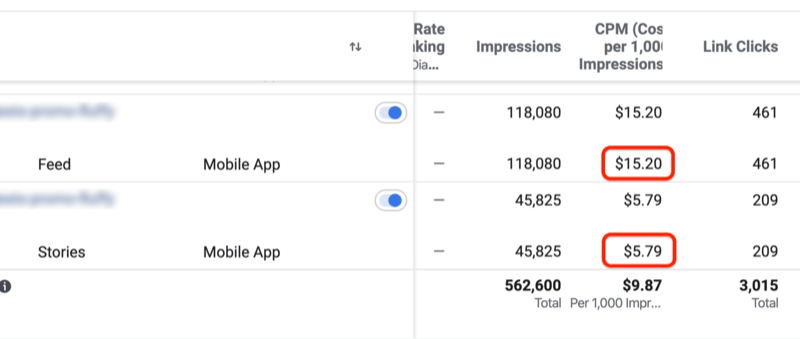 performance metrics for separate Instagram Stories and Instagram Feed ad sets