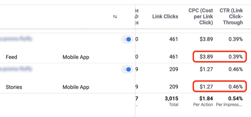 performance metrics for separate Instagram Stories and Instagram Feed ad sets