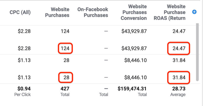 performance metrics for separate Instagram Stories and Instagram Feed ad sets