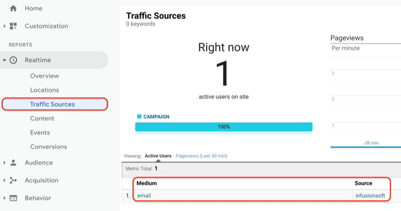 google analytics menu showing the traffic sources report under real time and the traffic sources report showing the just created url is being seen and recorded in google analytics