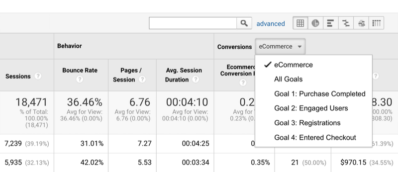 example of the option to sort google analytics data by conversions and set goals