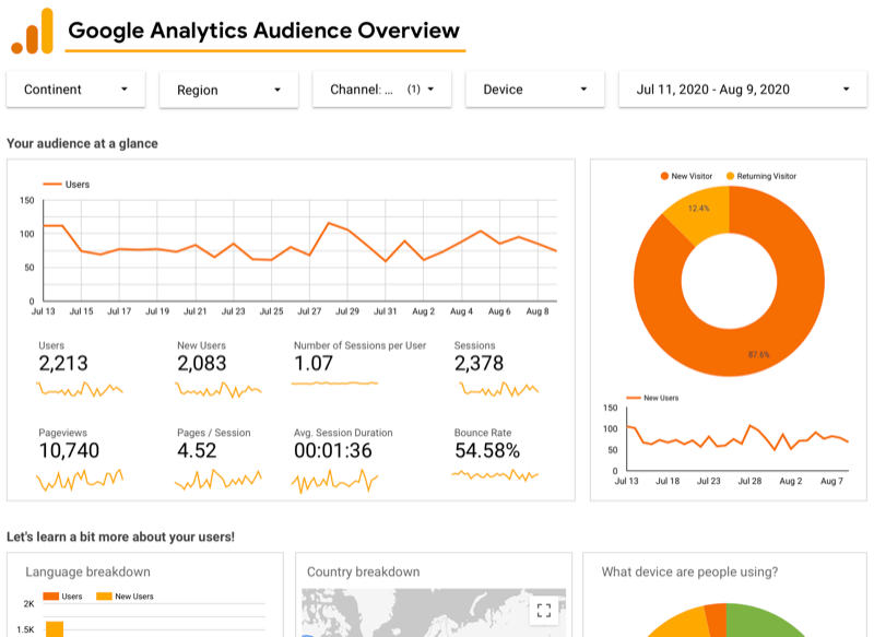 example of google data studio hooked into google analytics