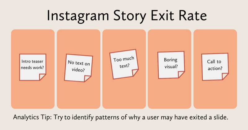 diagram evaluating what might have happened with each instagram stories slide: teaser needs work, no text on video, too much text, boring visual, missing call-to-action, etc.