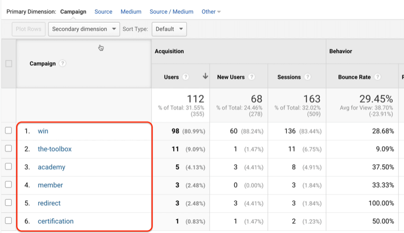 example of an all campaigns report along with a sample of campaign data