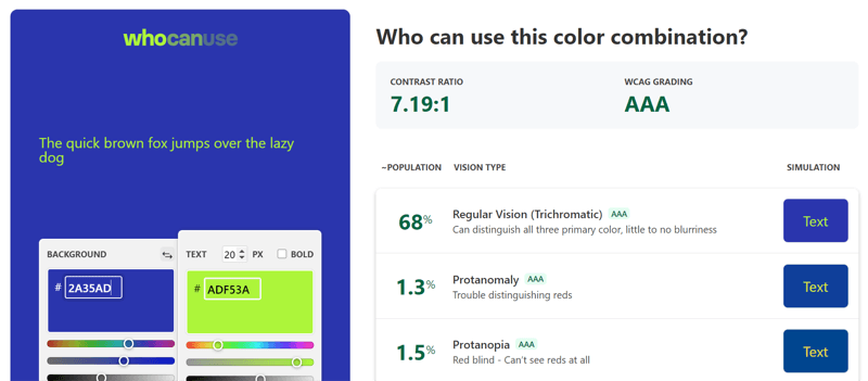 Screenshot of the Who Can Use website. On the left, the page shows a sample background color and text color. On the right, the page gives a contrast ratio, WCAG grading, percentages of the population with different visual impairments, and simulations of how the color combination is seen by people with different visual impairments.