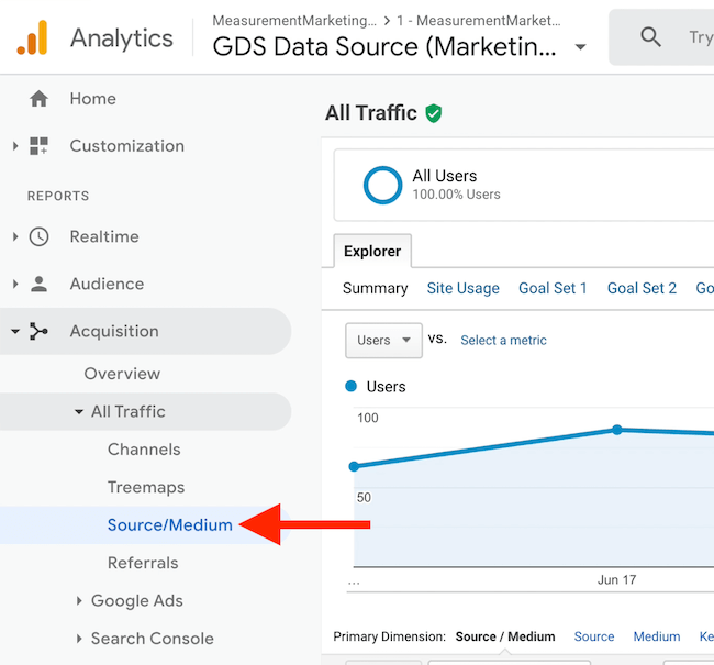 screenshot of google analytics menu option of source/medium under all traffic under acquisition