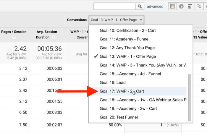 google analytics offer page awareness goals conversions menu highlighted with goal 17: wmp - 2- cart noted