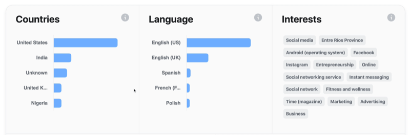 example of facebook video audience information and data regarding countries, languages, and interests