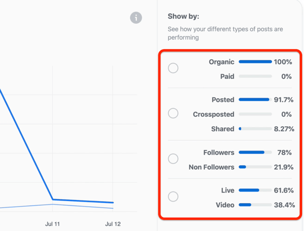 Most viewed store facebook live