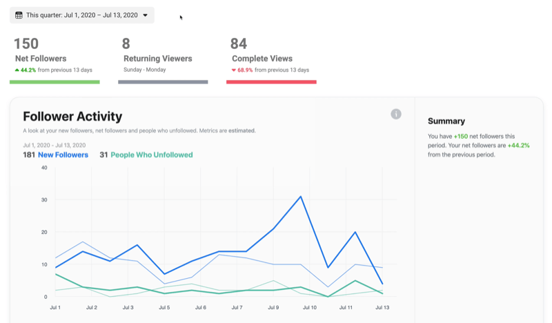 example of facebook video follower activity graph and data under the loyalty tab