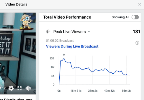 example facebook data for average video watch time under the total video performance section