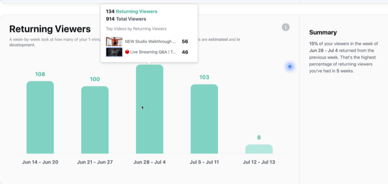 example of facebook video returning viewers count graph