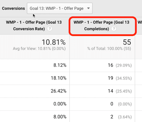 google analytics goal header highlighted as a click location to sort the data
