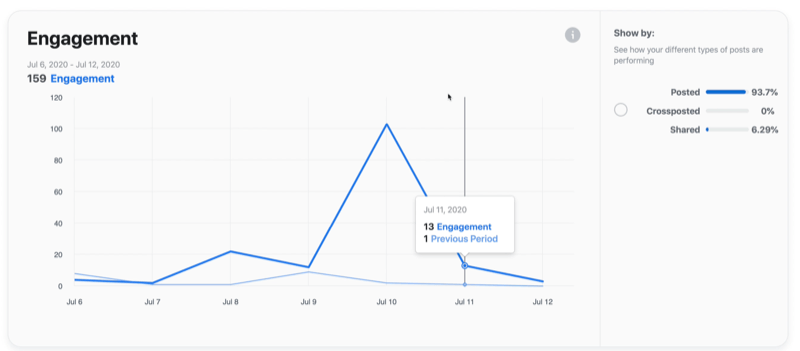 example of a facebook video engagement graph