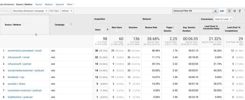 example google analytics screenshot of source / medium utm data sources with win identified as the campaign