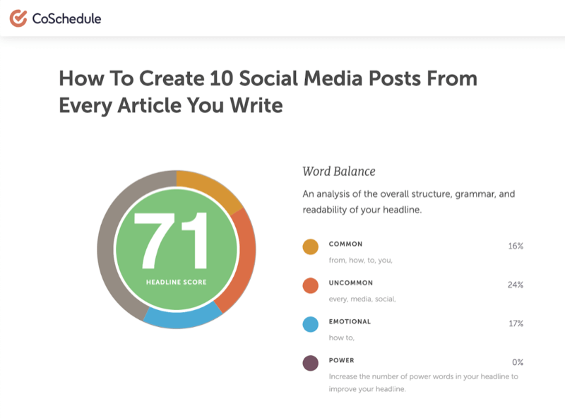 example headline of 'how to create 10 social posts for every article you write' which received a score of 71 from the coschedule headline analysis tool