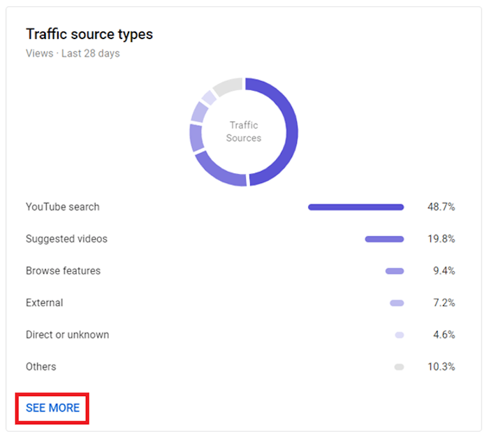 traffic source types module example in youtube studio with the bottom see more button highlighted