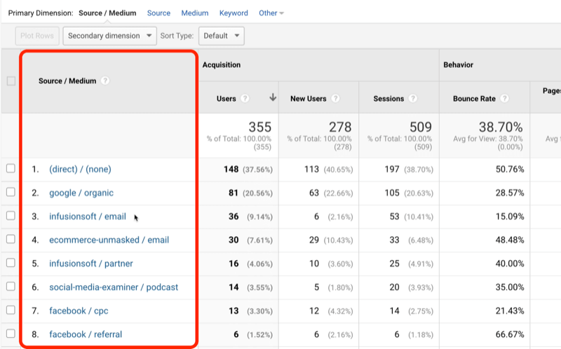 example screenshot of google analytics source / medium utm data sources