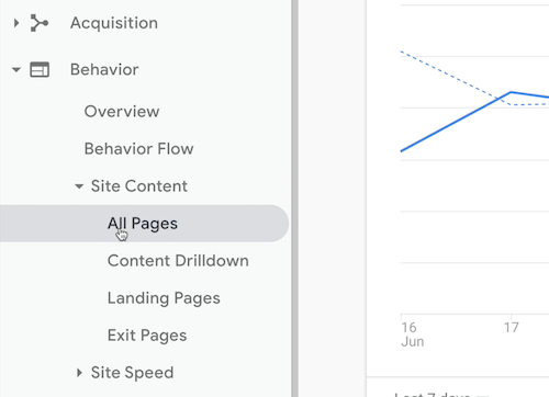 google analytics menu option to access behavior > site content > all pages info” /></p>
<p>When you first open the All Pages report, you see every page that Google Analytics is measuring for you, which is great, but it's not really what you want to know. You want to identify which of those pages are “404ing.”</p>
<p>The first thing you want to do is flip the primary dimension from Page to Page Title so you can see the titles of the pages instead of the URLs.</p>
<p><img decoding=