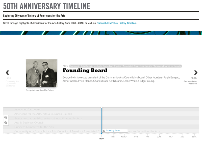 example screenshot of the national endowment for the arts 50th anniversary timeline showing and interactive timeline and an entry for the founding board in 1960