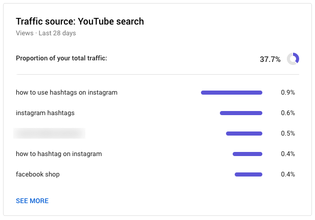 screenshot of YouTube analytics that shows proportion of YouTube search to total traffic