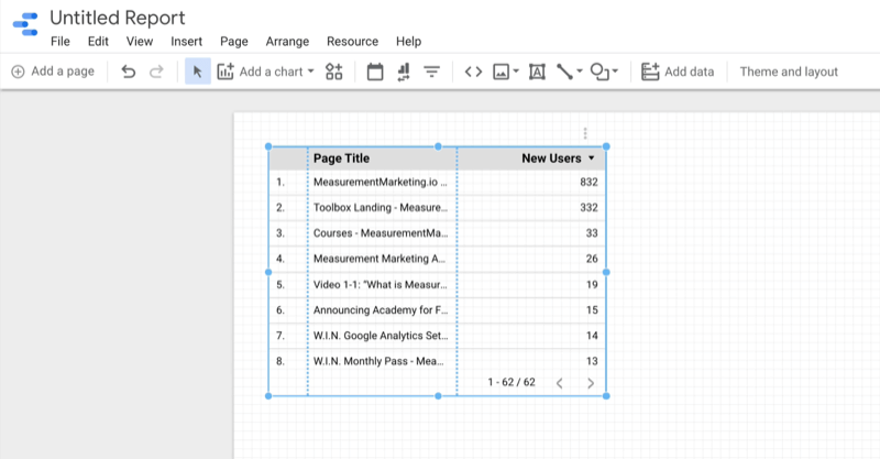 example create google data studio blank report with new adjustable data table showing sample info on new users for several measurementmarketing.io product pages
