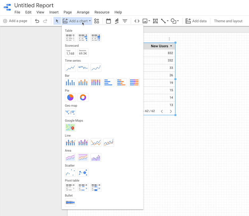 example create google data studio blank report add a chart menu expanded with various chart options available including table, scorecard, time series, bar, pie, geo map, google maps, line, area, scatter, pivot table, and bullet