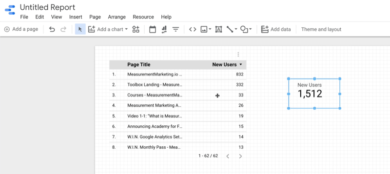 example google data studio blank report new scorecard chart for new users added next to the prior data table