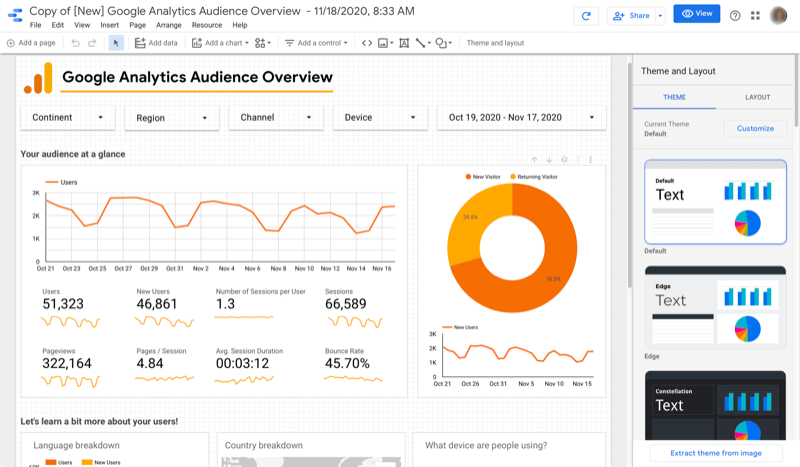example google analytics audience overview dashboard for google analytics through google data studio in edit mode showing a theme and layout menu along with other editing options