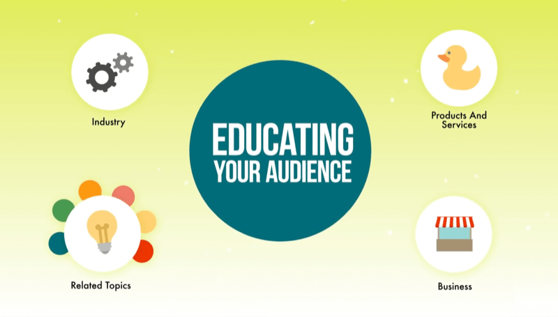 diagram showing level-one ad campaigns can educate your audience on your industry, products/services, business, and business related topics