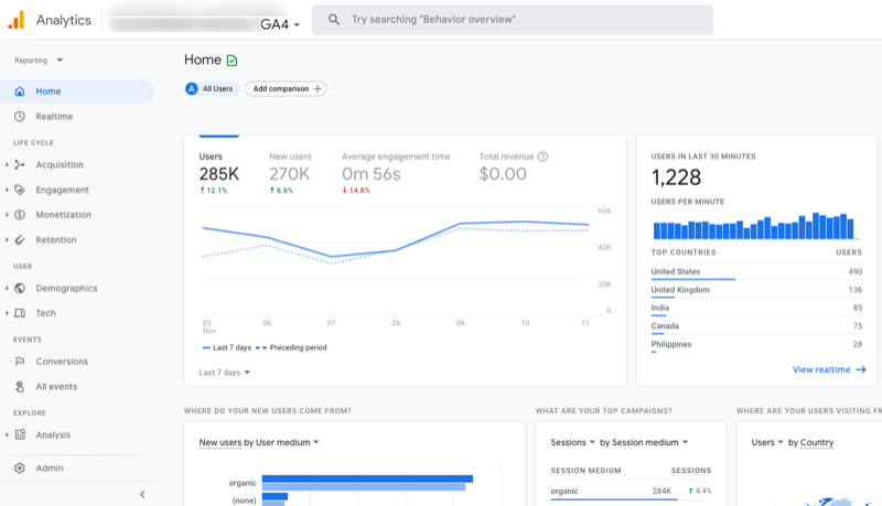 example screenshot of the google analytics 4 home tab with sample data populated for users, new users, average engagement time, and total revenue for the last 7 days, number of users in the last 30 minutes, new users by user medium, sessions by session medium, and users by country, along with an expanded left-hand navigation menu