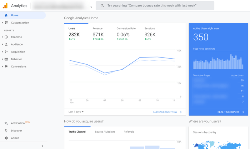 captura de tela de exemplo da guia inicial do google universal analytics com dados de amostra preenchidos para usuários, receita, taxa de conversão e sessões dos últimos 7 dias, usuários ativos no momento, sessões por país etc.