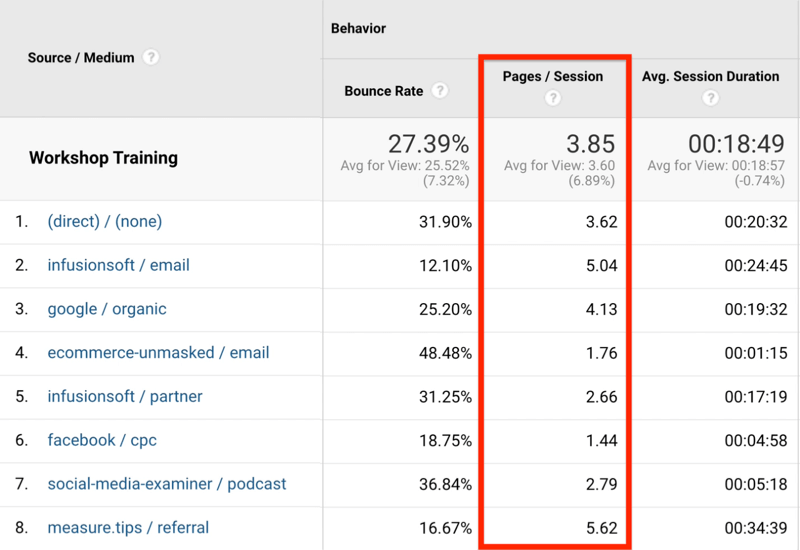 visit number google analytics