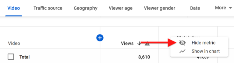 YouTube Analytics: How to Use Data to Inform Your Future Videos ...