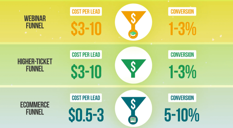 Facebook Advertising Cost — An Up to date Guide, by Consumer Acquisition