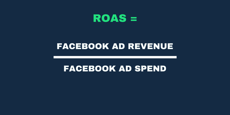 4 Ways To Increase Your Facebook Return On Ad Spend