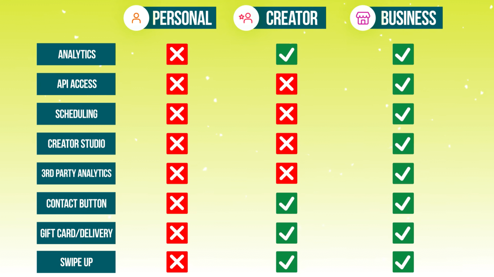 Instagram Account Types Which Is Right for You—Personal, Creator, or