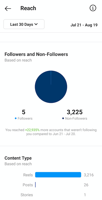 How to check instagram followers count
