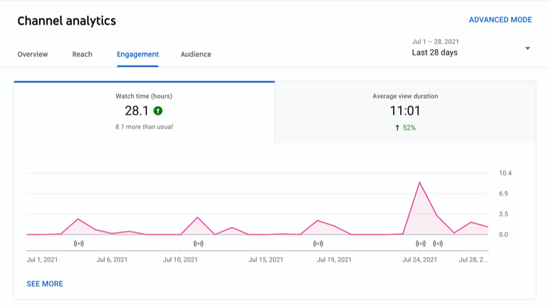 How to Analyze Your  Channel and Videos: A Step-by-Step Guide :  Social Media Examiner